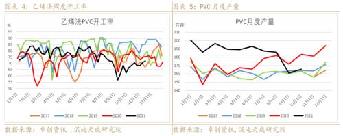 【能化周报】PVC：房地产政策继续利好，市场信心逐步改善