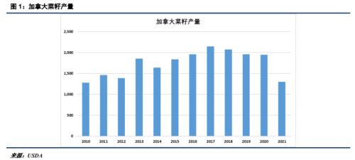 【豆粕周报】需求利好,美豆能借此反转吗