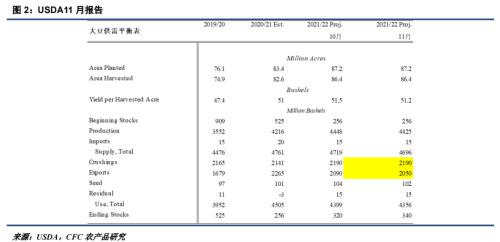 【豆粕周报】需求利好,美豆能借此反转吗