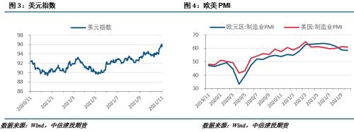 【建投有色团队】镍&;不锈钢周报|宏观预期转暖,镍价触底反弹