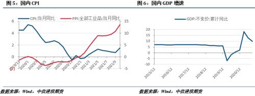 【建投有色团队】镍&;不锈钢周报|宏观预期转暖,镍价触底反弹