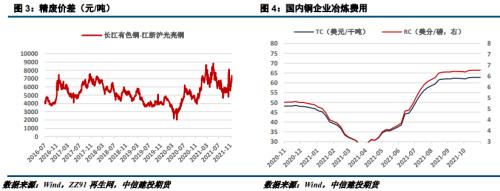 【建投有色团队】沪铜周报 | 熊市未至,恐慌创造机会
