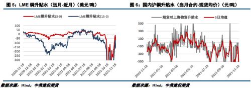 【建投有色团队】沪铜周报 | 熊市未至,恐慌创造机会