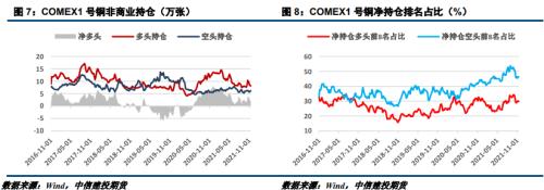 【建投有色团队】沪铜周报 | 熊市未至,恐慌创造机会