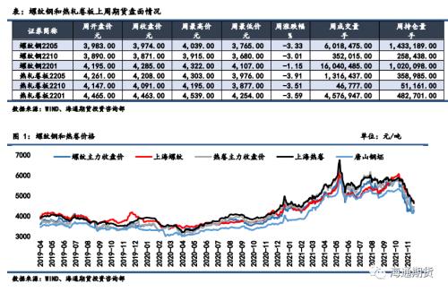 黑色金属系列——需求边际改善叠加高基差,钢价低位调整