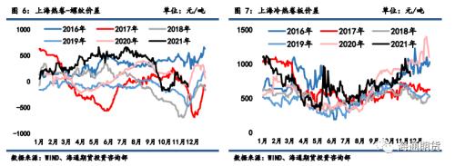 黑色金属系列——需求边际改善叠加高基差,钢价低位调整