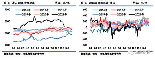 黑色金属系列——需求边际改善叠加高基差,钢价低位调整
