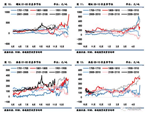 黑色金属系列——需求边际改善叠加高基差,钢价低位调整