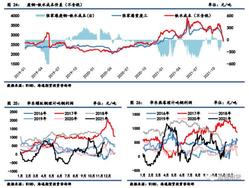 黑色金属系列——需求边际改善叠加高基差,钢价低位调整