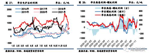 黑色金属系列——需求边际改善叠加高基差,钢价低位调整