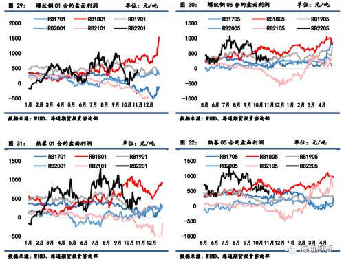 黑色金属系列——需求边际改善叠加高基差,钢价低位调整