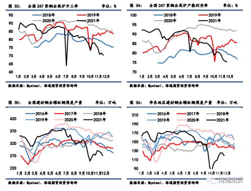 黑色金属系列——需求边际改善叠加高基差,钢价低位调整