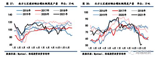 黑色金属系列——需求边际改善叠加高基差,钢价低位调整