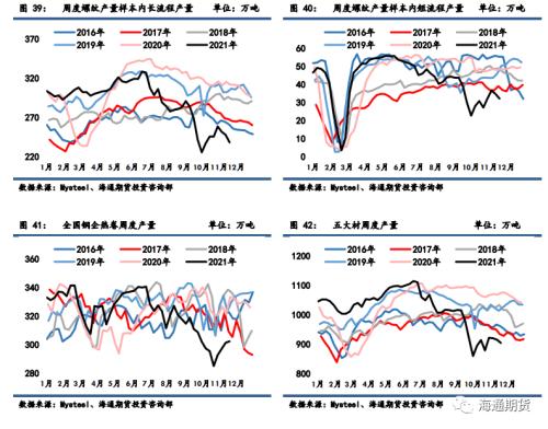 黑色金属系列——需求边际改善叠加高基差,钢价低位调整