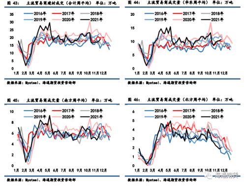黑色金属系列——需求边际改善叠加高基差,钢价低位调整