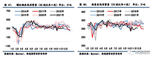 黑色金属系列——需求边际改善叠加高基差,钢价低位调整