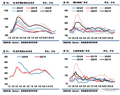 黑色金属系列——需求边际改善叠加高基差,钢价低位调整