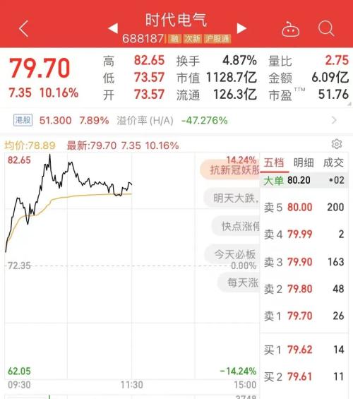 沸腾了！10万亿赛道突然大爆发，1600亿巨头涨停！汽车股狂飙，5000亿“水茅”暴跌10%，5倍大