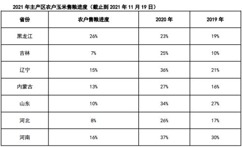 筑底？涨价？东北玉米后市仍要看心态角力