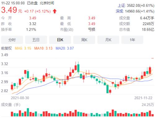 信阳中院决定对公司进行预重整不代表终受理公司重整不代表公司正式进入重整程序