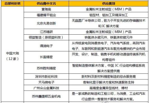 官宣：苹果手机可以自己修了！华强北受冲击，这些上市公司要笑了