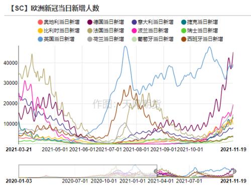 原油:空头逻辑在逐步兑现