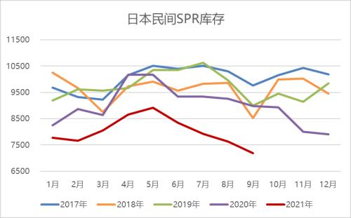 原油:空头逻辑在逐步兑现