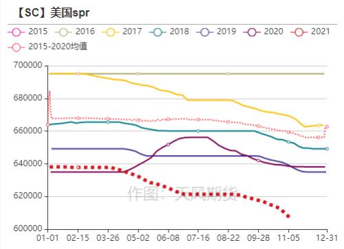 原油:空头逻辑在逐步兑现