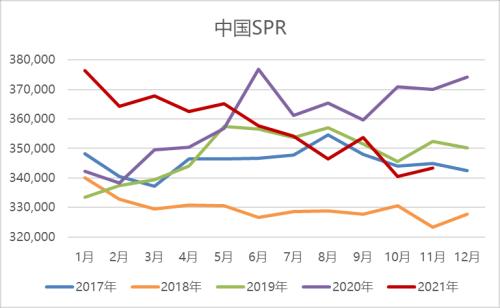 原油:空头逻辑在逐步兑现