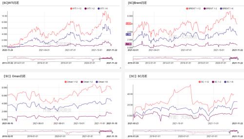 原油:空头逻辑在逐步兑现