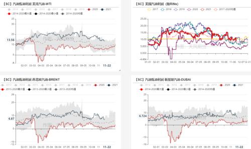 原油:空头逻辑在逐步兑现