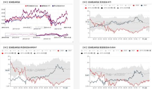 原油:空头逻辑在逐步兑现