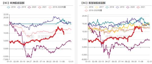 原油:空头逻辑在逐步兑现