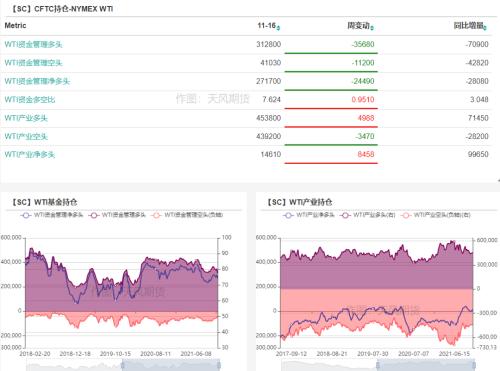 原油:空头逻辑在逐步兑现