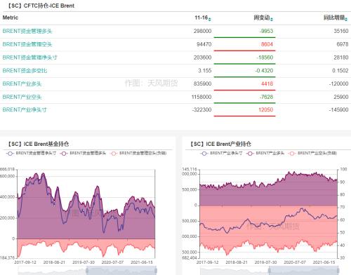原油:空头逻辑在逐步兑现