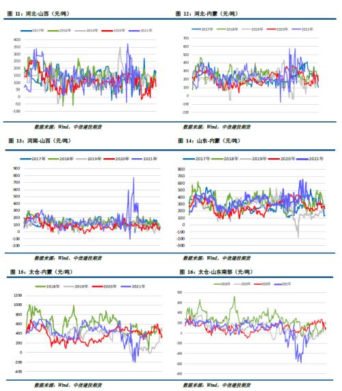 甲醇 · 市场情绪好转,期价止跌反弹