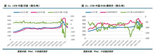 甲醇 · 市场情绪好转,期价止跌反弹