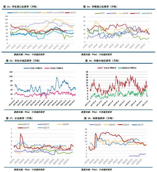 甲醇 · 市场情绪好转,期价止跌反弹