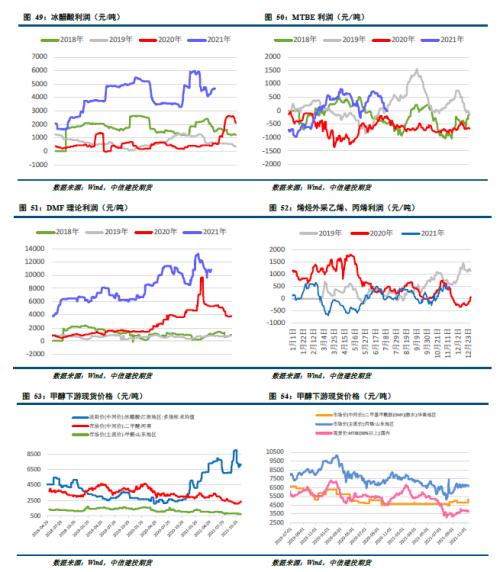 甲醇 · 市场情绪好转,期价止跌反弹