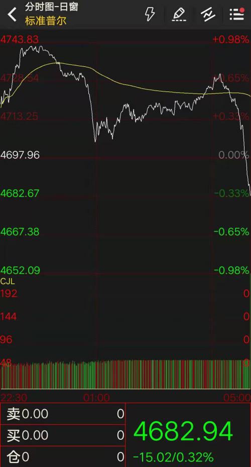 伊朗对美国“放狠话”!鲍威尔将连任,美联储要转鹰?黄金直线下挫,美股尾盘跳水! 橡胶为何“崛起”?