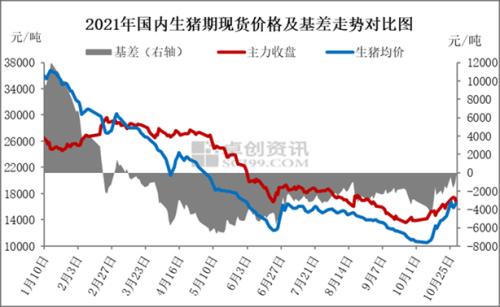“逐步清醒”生猪行业 2021年如何收官?