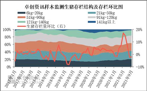 “逐步清醒”生猪行业 2021年如何收官?