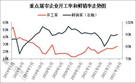 “逐步清醒”生猪行业 2021年如何收官?