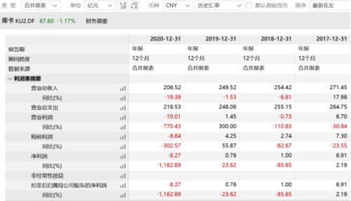 吞下另一家上市公司!4800多亿市值家电巨头抛全面收购计划,目标:机器人