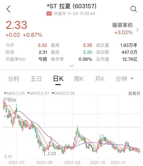 “中国版ZARA”被申请破产清算！市值蒸发超百亿，纠纷高达5亿，面临终止上市风险