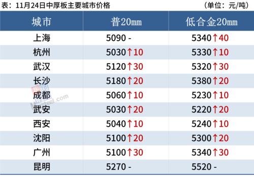 黑色期货大涨，钢厂密集涨价，钢价趋强运行