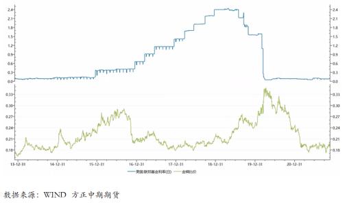 金铜比解读:金铜比与经济走势联动分析
