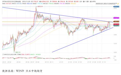 金铜比解读:金铜比与经济走势联动分析