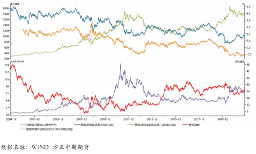 金铜比解读:金铜比与经济走势联动分析