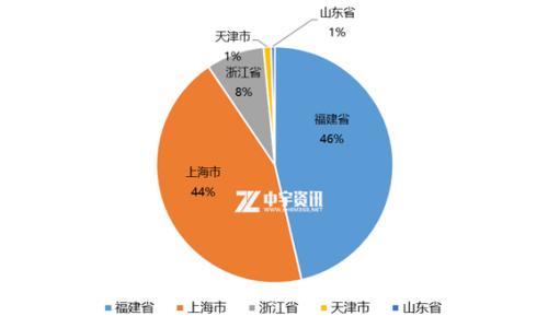 【PTA】2021年1-10月份PTA进出口分析